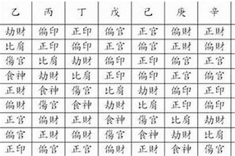 龍德星八字|八字中的龙德 (八字里龙德是什么意思)